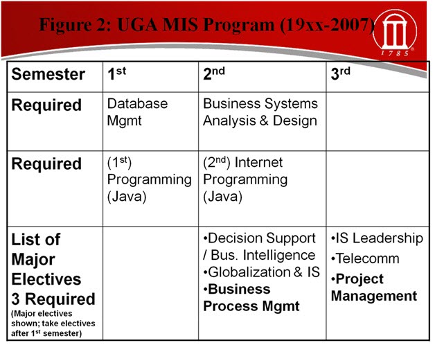 UGA MIS Program